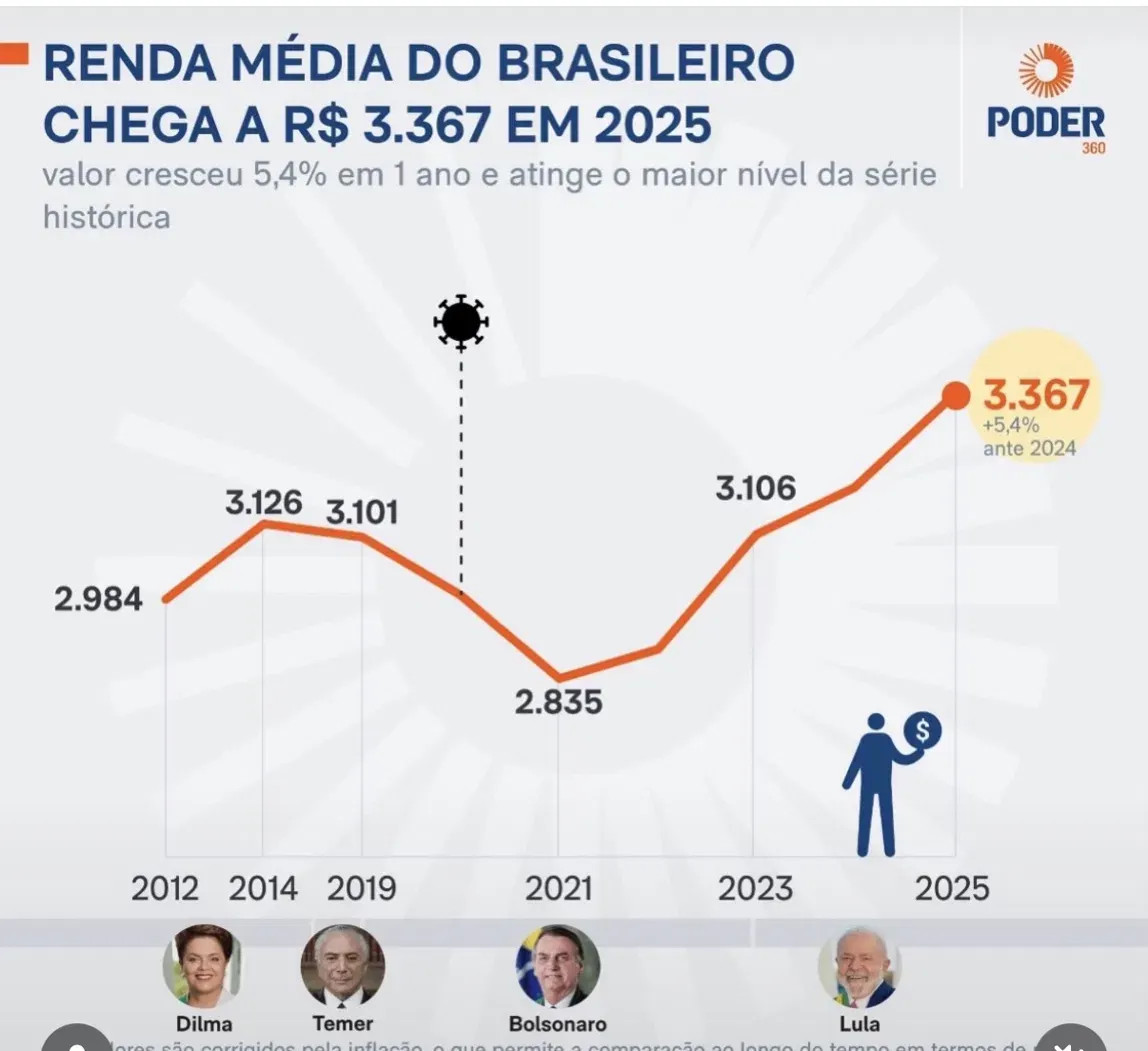 Foto/reprodução
