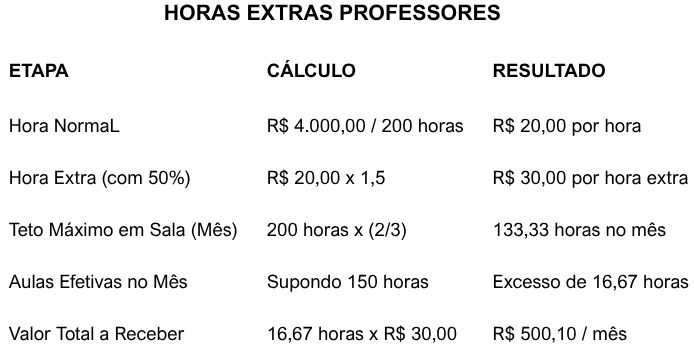 TABELA 2