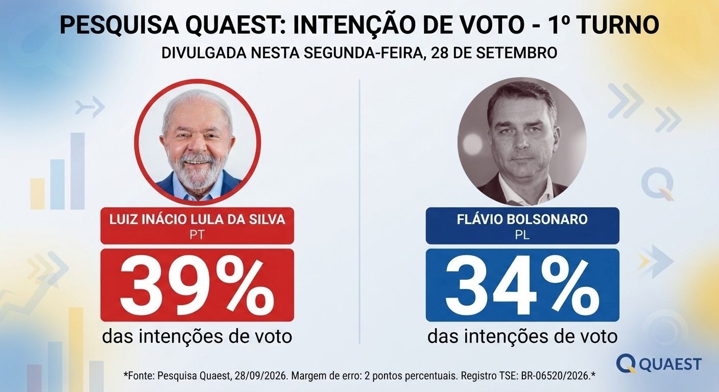 lula eleito primeiro turno